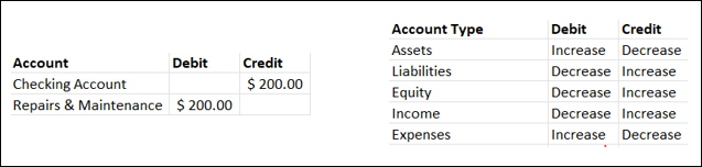Double Entry Accounting Sample